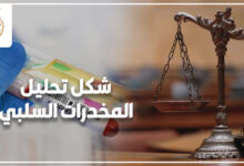 شكل تحليل المخدرات السلبي
