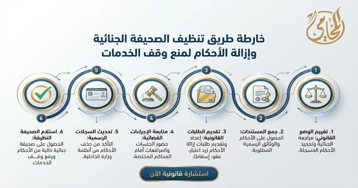 خارطة طريق "تنظيف الصحيفة الجنائية" وإزالة الأحكام لمنع وقف الخدمات